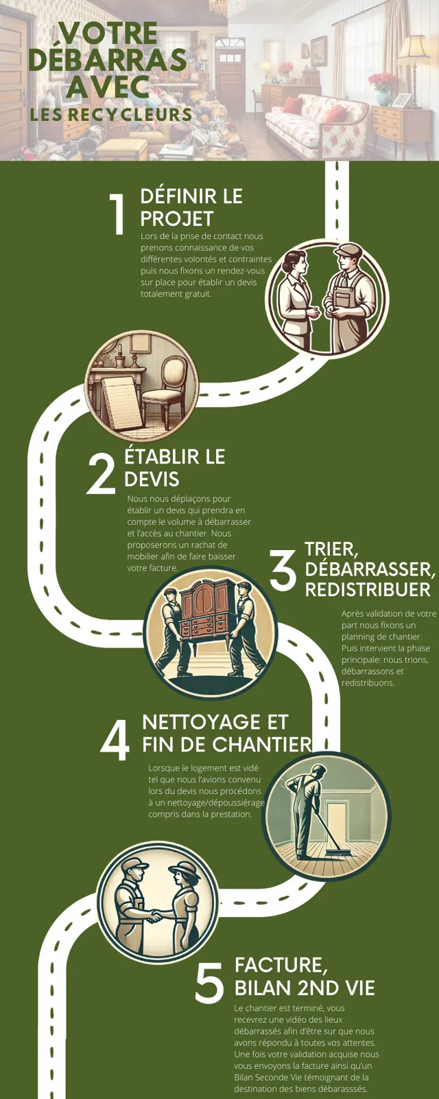 Les 5 étapes d'un débarras avec les Recycleurs, de la visite au Bilan de Seconde Vie